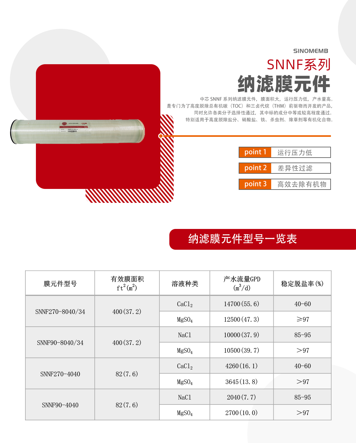 2.SNNF纳滤膜元件.png